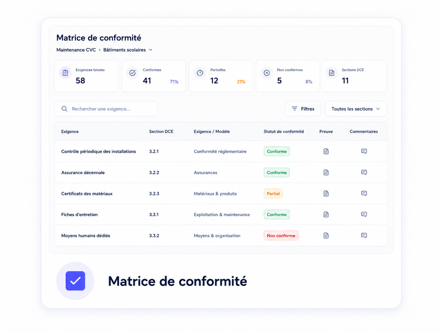 Matrice de conformité