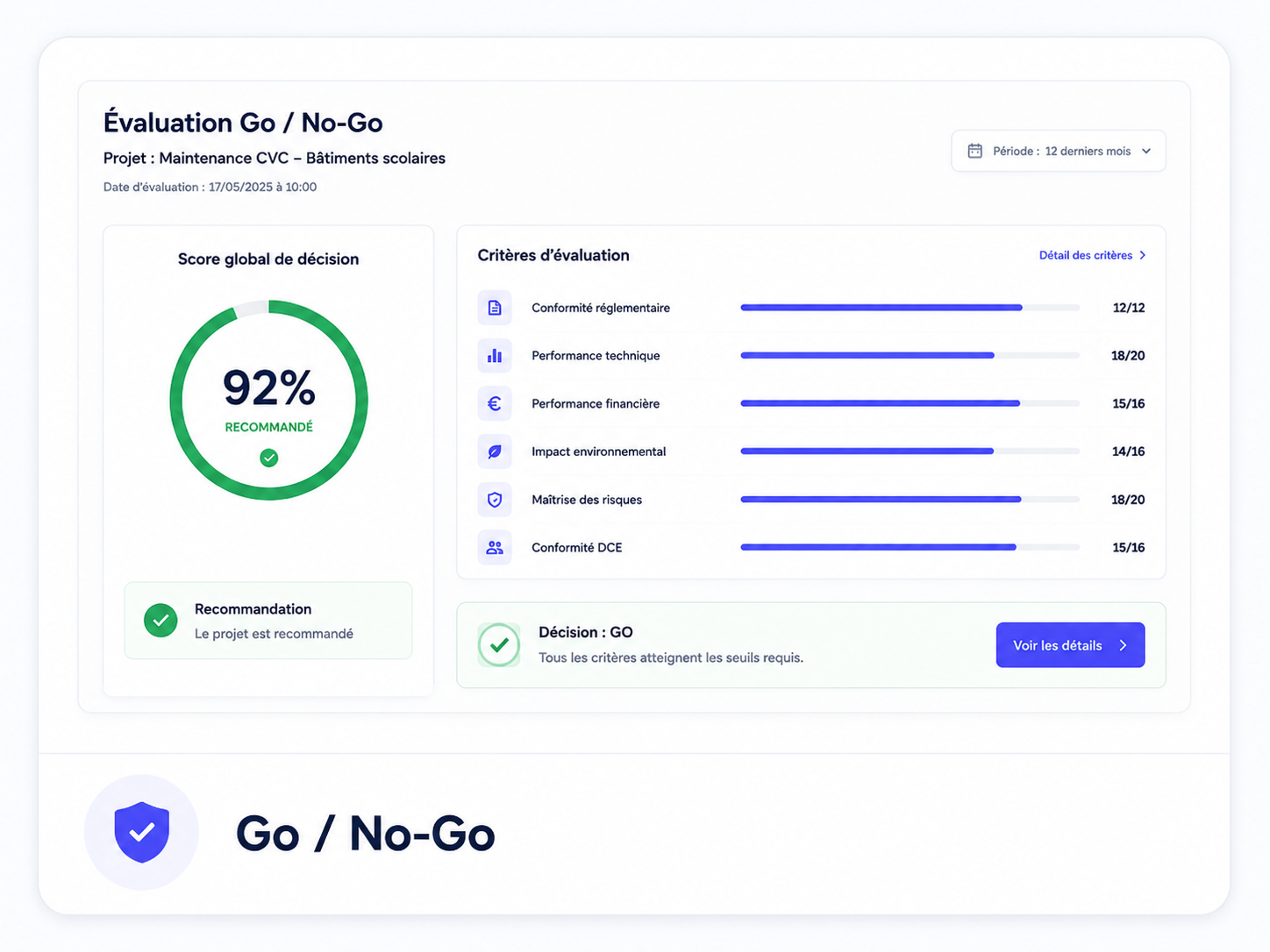 Go / No-Go