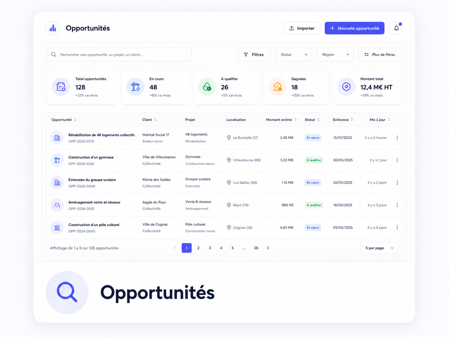 Opportunités
