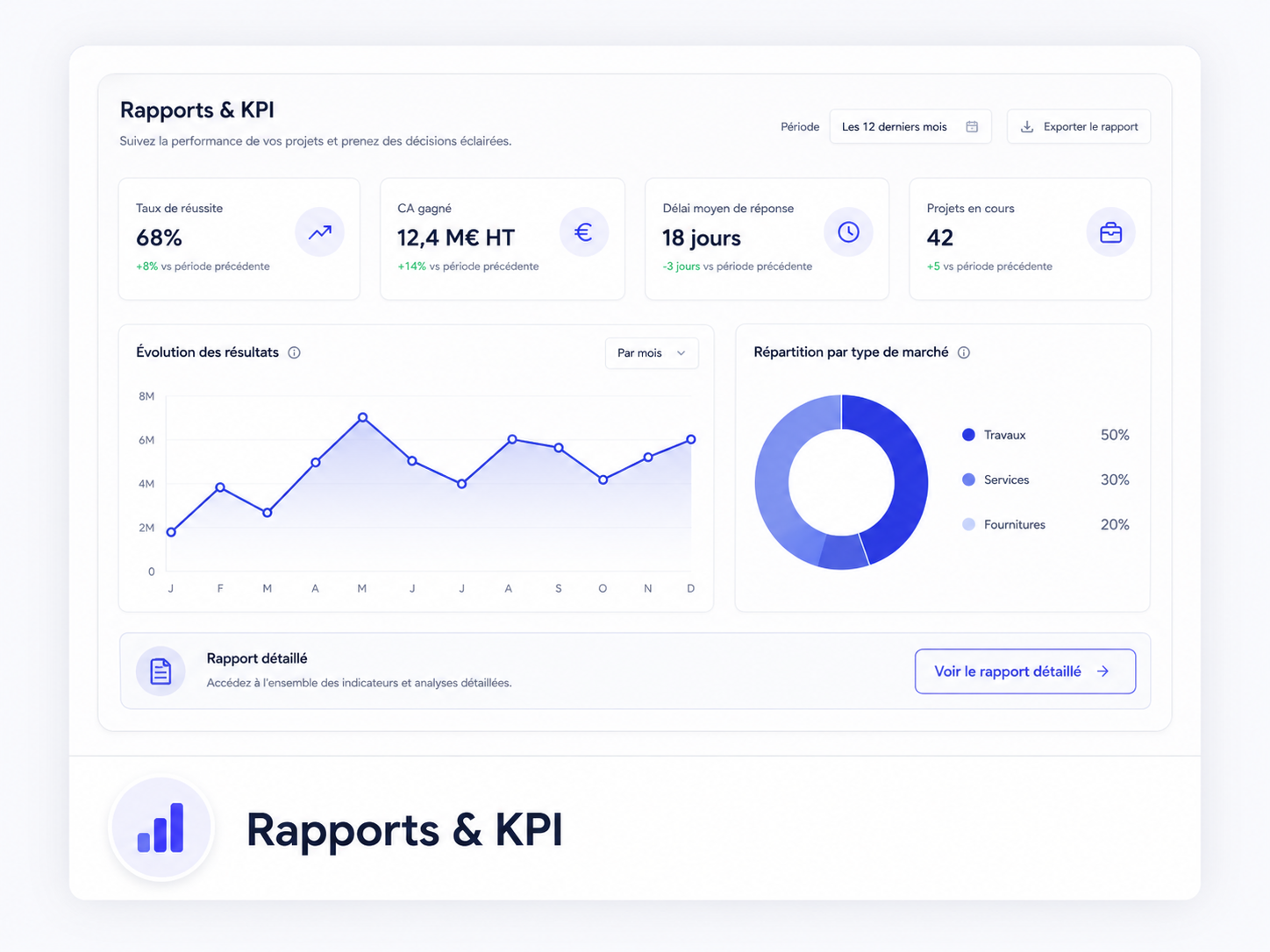 Rapports & KPI